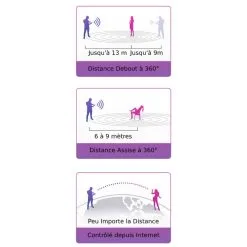 Lovense Culotte Vibrante Connectée Ferri 12 Lovense Culotte Vibrante Connectée Ferri -Pas Cher SexToys Magasin lovense ferri 4