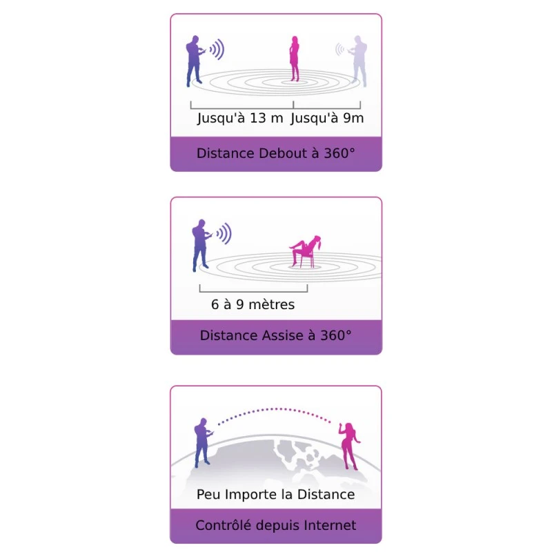 Lovense Culotte Vibrante Connectée Ferri 7 Lovense Culotte Vibrante Connectée Ferri – Image 5