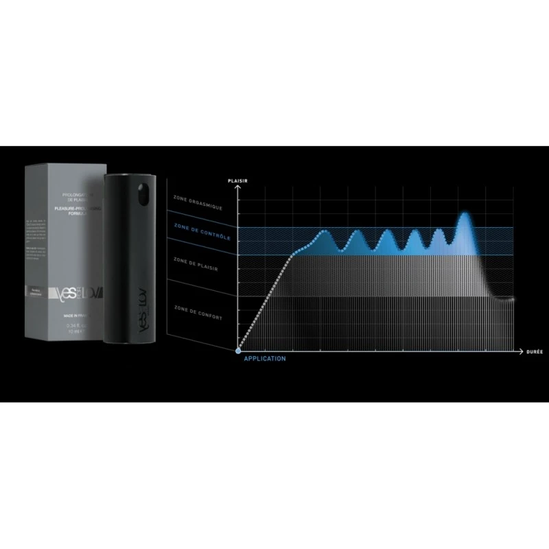 YESforLOV Prolongateur De Plaisir 4 YESforLOV Prolongateur De Plaisir – Image 2